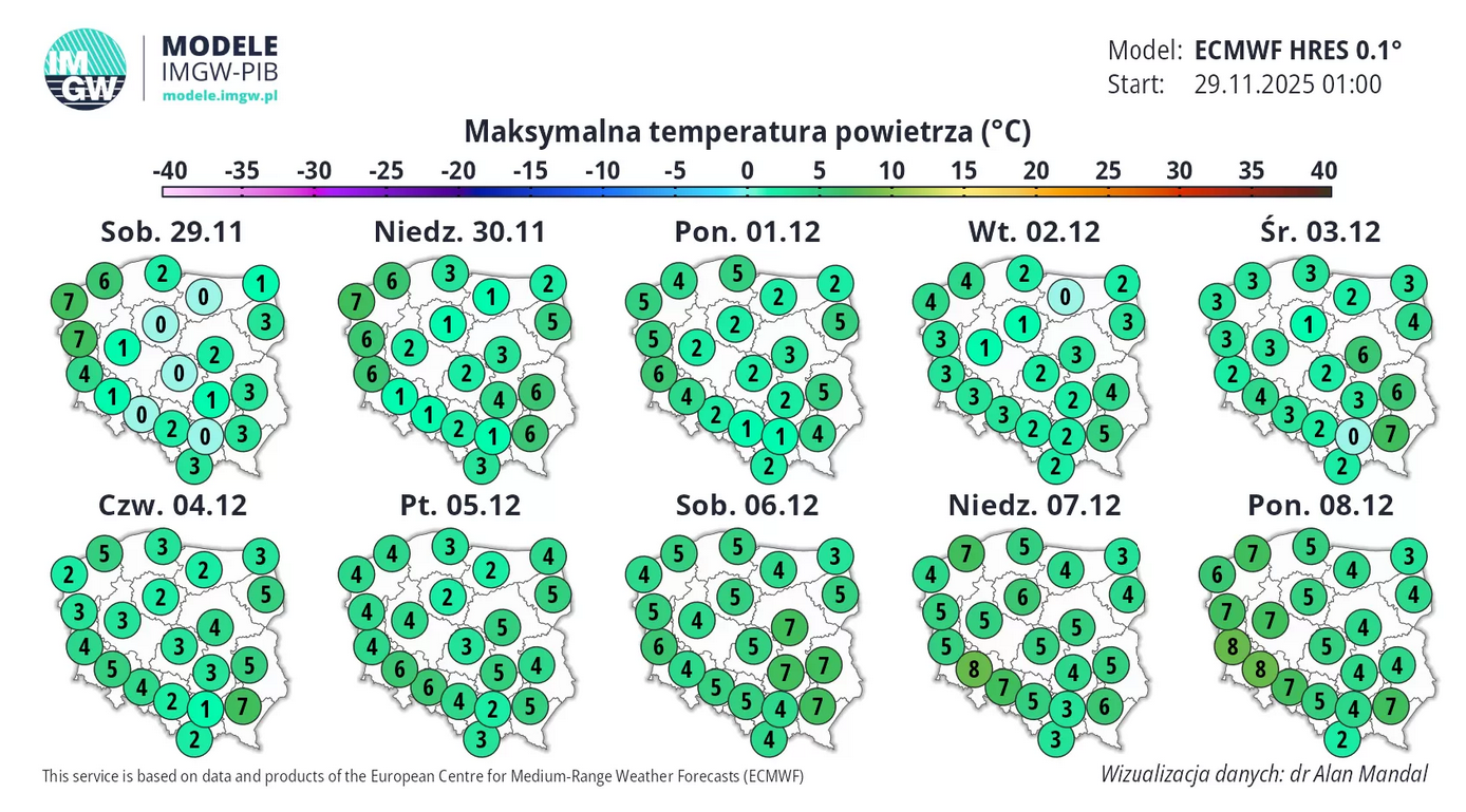 Prognoza pogody długoterminowa