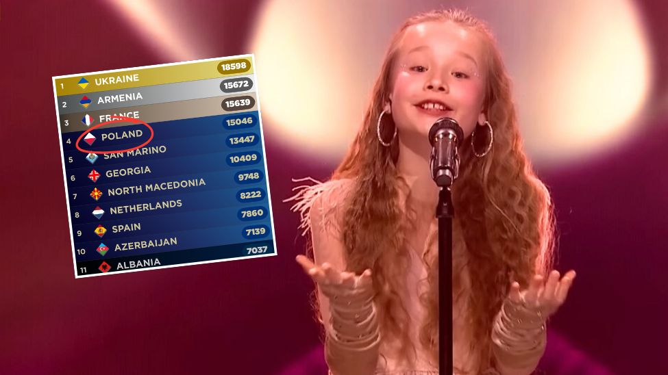 Marianna Kłos zachwyciła fanów Eurowizji Junior 2025
