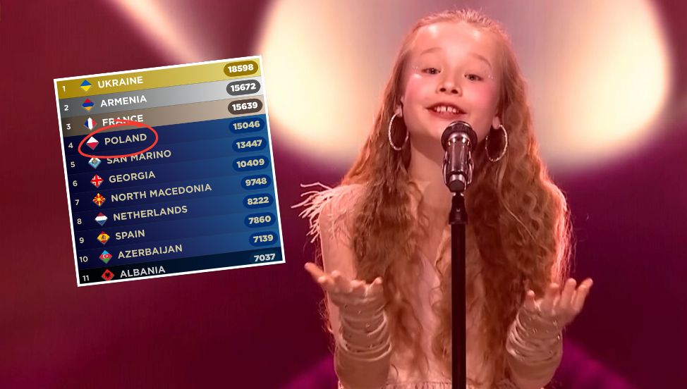 Polska wygra Eurowizję Junior? Fani zachwyceni występem Marianny Kłos