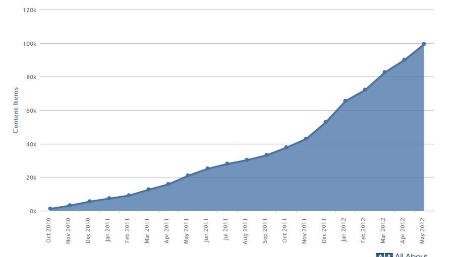 Windows Phone coraz mocniejszy - 100 tysięcy aplikacji w Marketplace 1