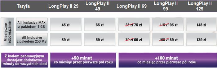 Play All Inclusive z kuponem, czyli tańsze telefony i więcej minut 2