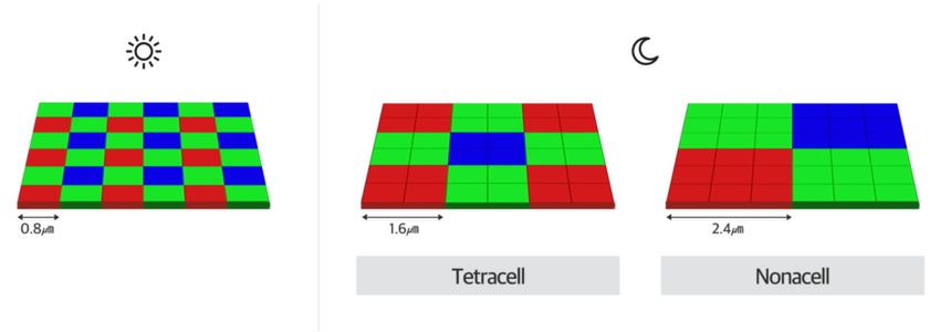 Samsung chce stworzyć aparat 600 Mpix. Przytacza sensowne argumenty 2