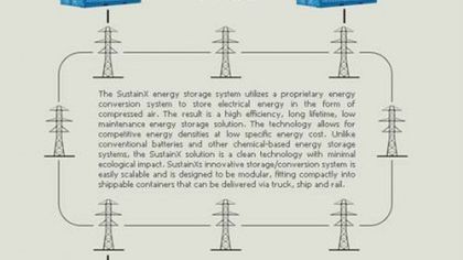 Kontenerowy system przechowywania energii 1