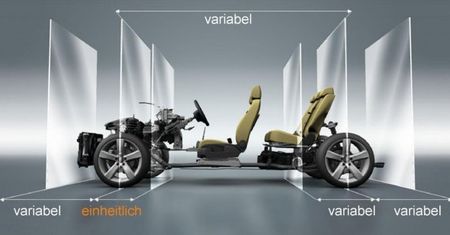 VW prezentuje platformę MQB