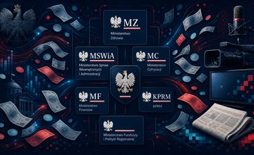 Państwo zmienia priorytety reklamowe. Koniec ery KPRM, więcej na promocję od resortów