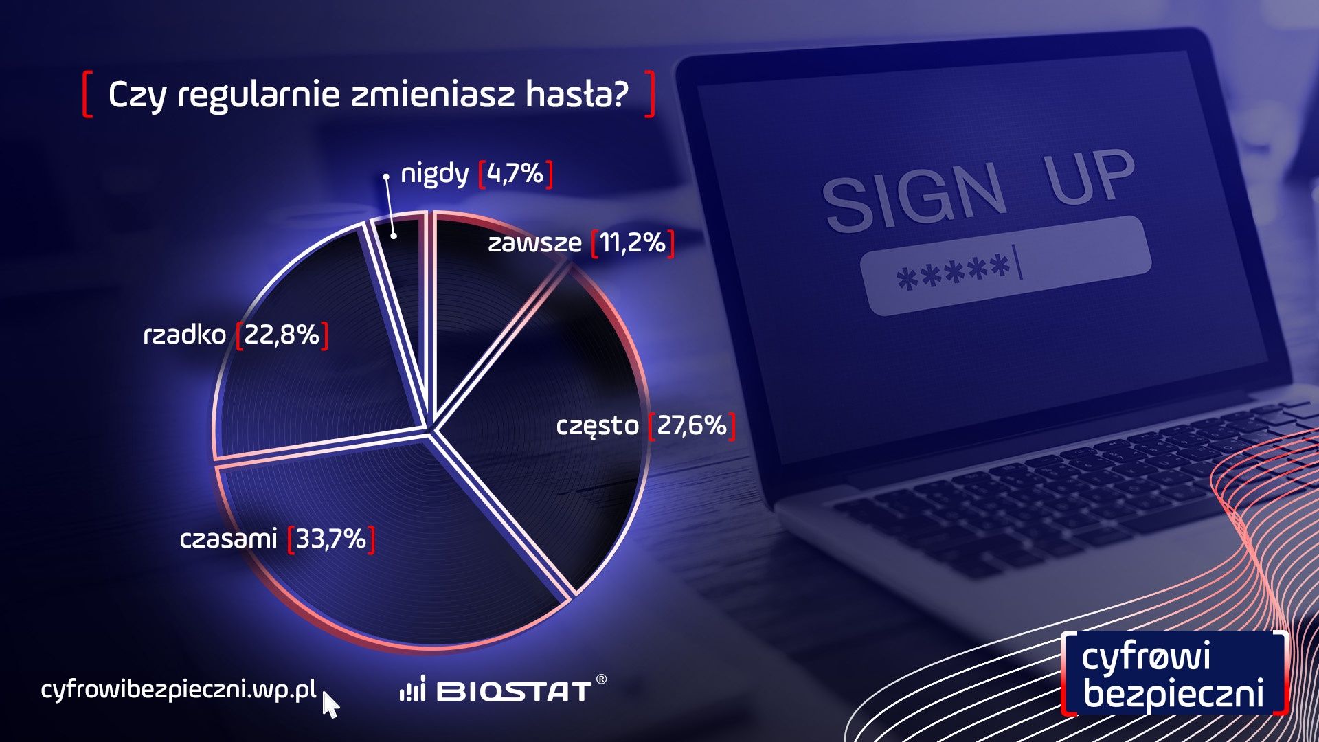 Badania Biostat dla Wirtualnej Polski