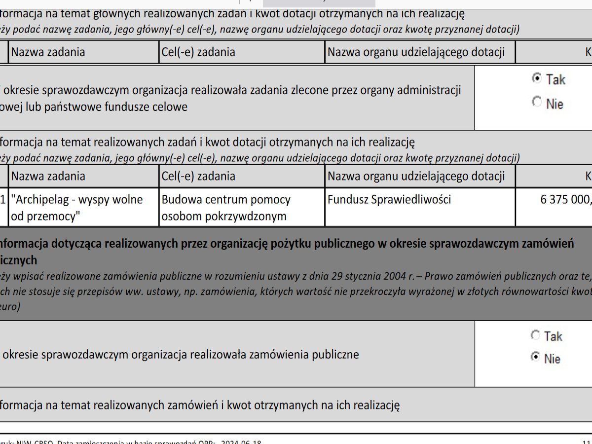 Fragment sprawozdania fundacji za 2023 rok