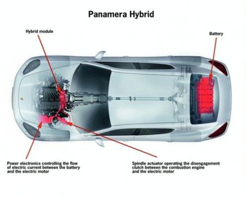 Hybrydowa Panamera w Genewie