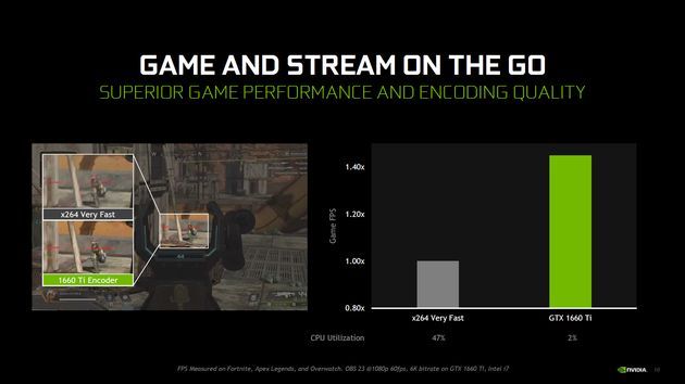Nvidia GeForce GTX 1660 Ti wydajność