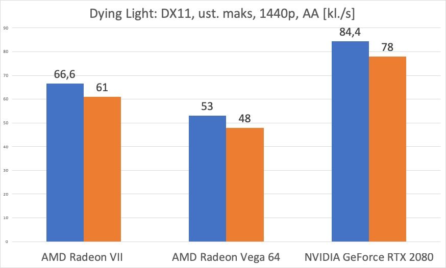 AMD Radeon VII – test. Czy GeForce RTX 2080 ma się czego obawiać? 16