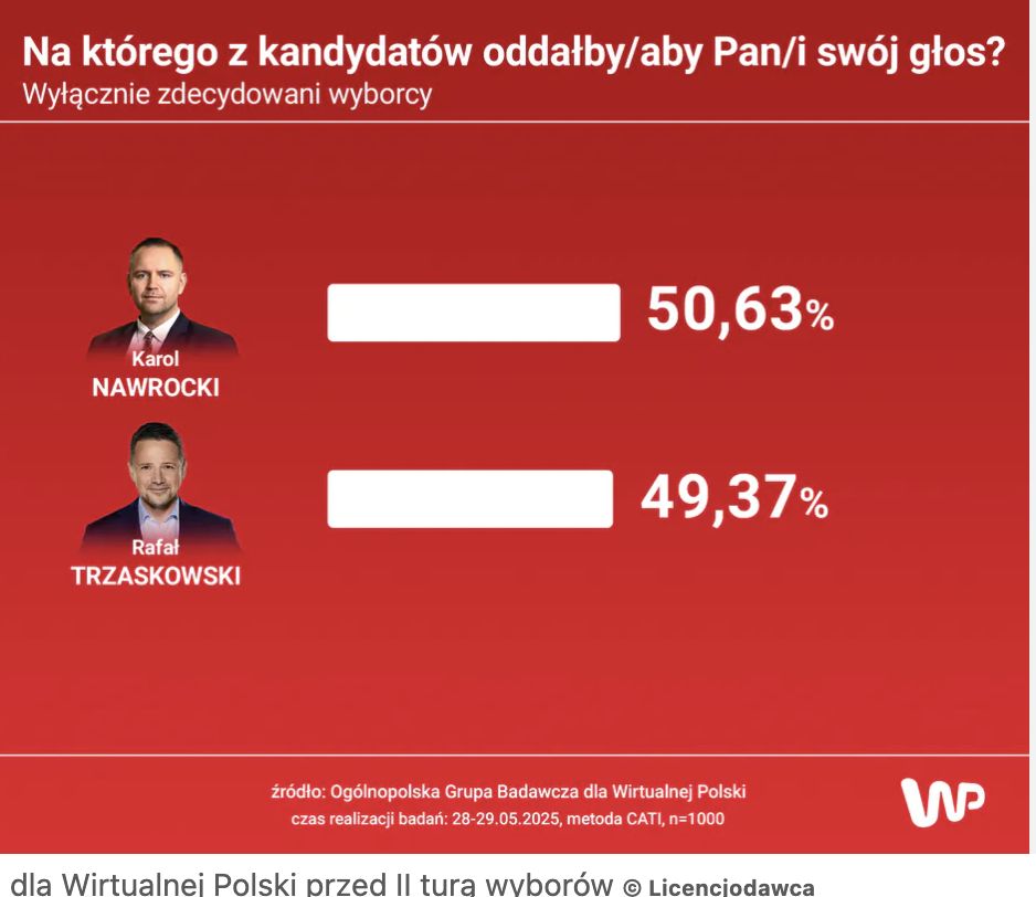 Badania sondażowe O