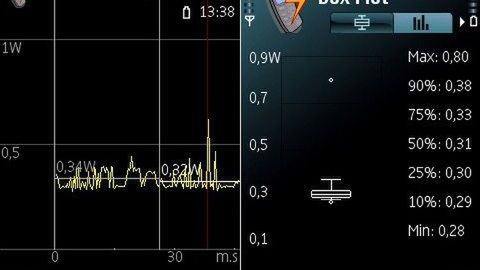 Co się dzieje z baterią? (telefony Nokia) 1