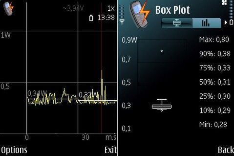 Nokia-Energy-Profiler, telefony Nokia, oszczędzanie baterii.