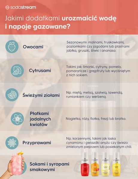 SodaStream niskokaloryczne napoje na lato — infografika