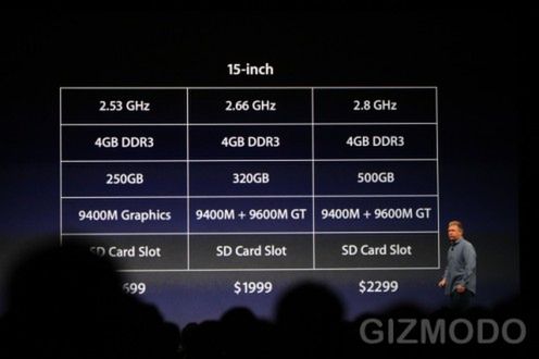 Nowe MacBooki Pro, atrakcyjniejsze ceny 4