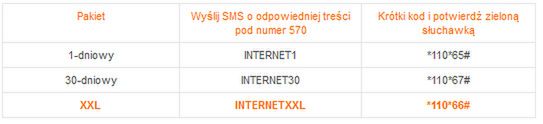 Orange - pakiet internetowy XXL 3
