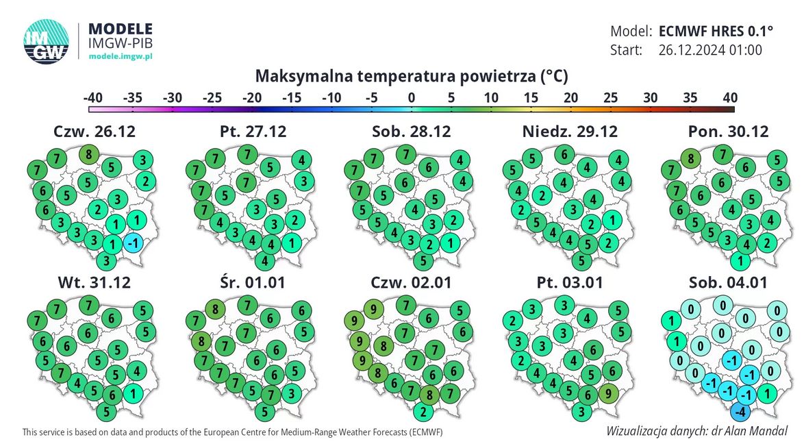 Prognoza na kolejne dni