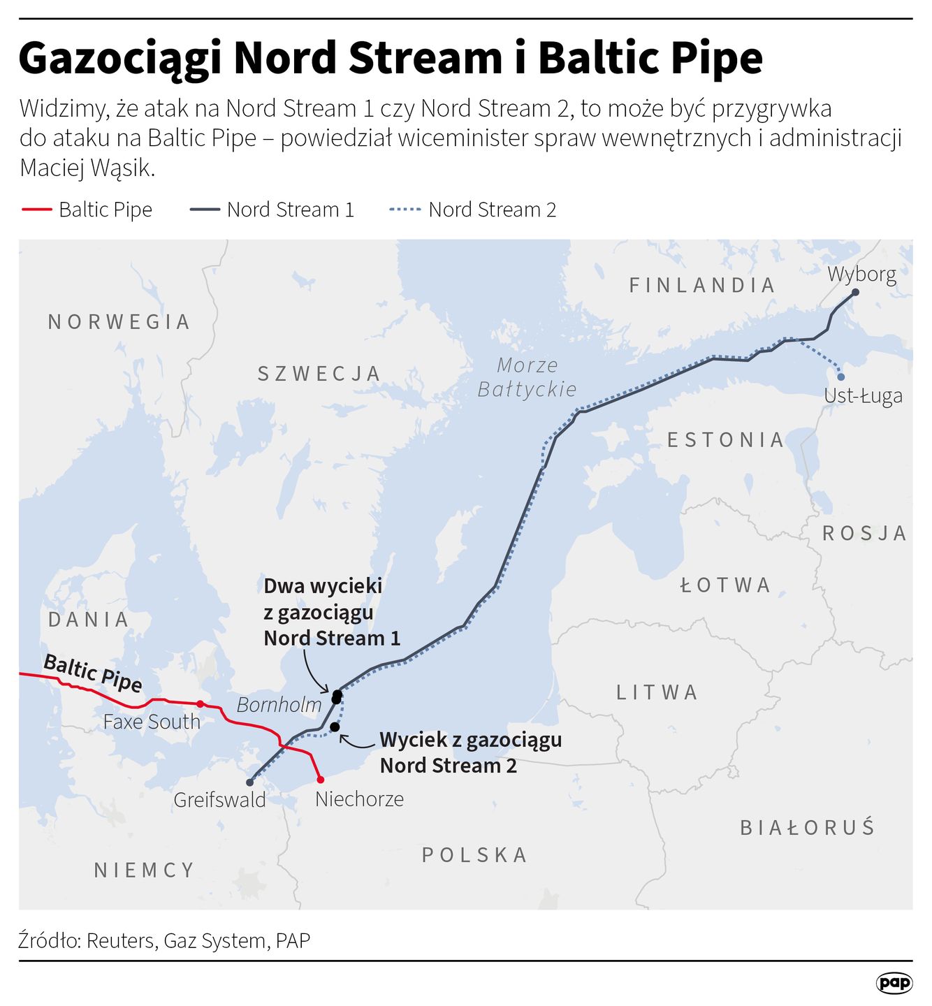 Nord Stream i Baltic Pipe