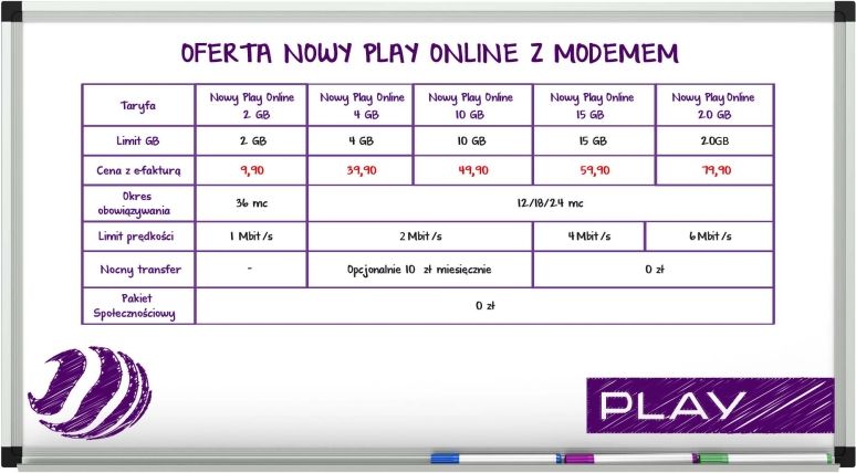 Play modyfikuje ofertę internetu mobilnego 5