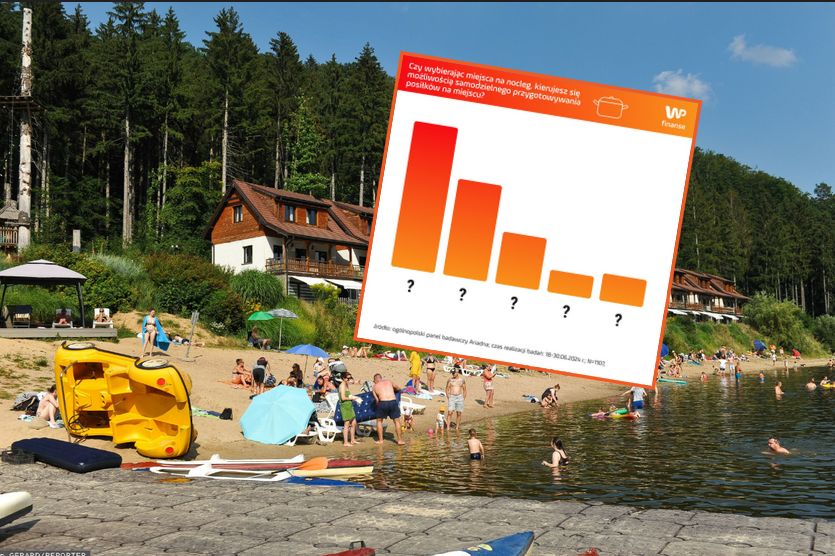 Czy wybierając miejsce na nocleg, kierujesz się możliwością samodzielnego przygotowywania posiłków w tym miejscu?