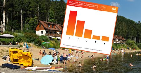 Polacy na wakacjach. Własny posiłek decyduje o wyborze miejsca