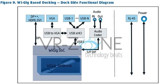 schemat działania wigig dock