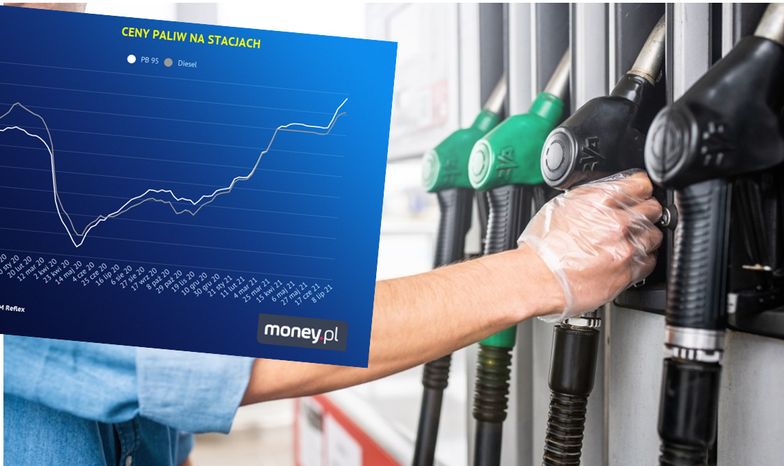 Ceny paliw wystrzeliły. Ile zapłacimy za tankownie w wakacje?