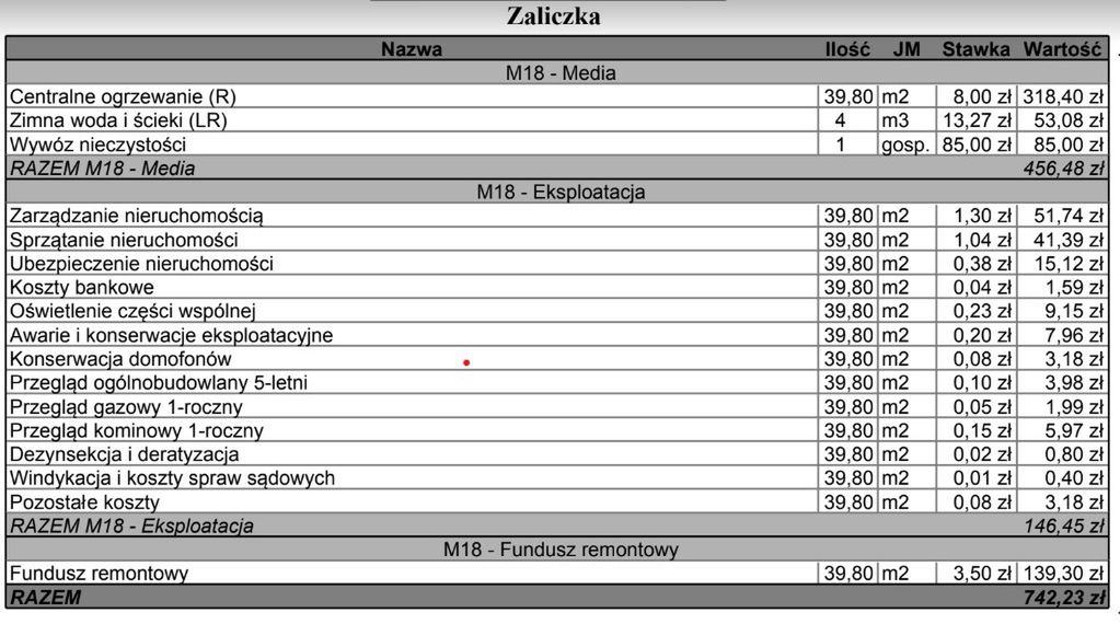 Oto nowe wyliczenie czynszu kobiety