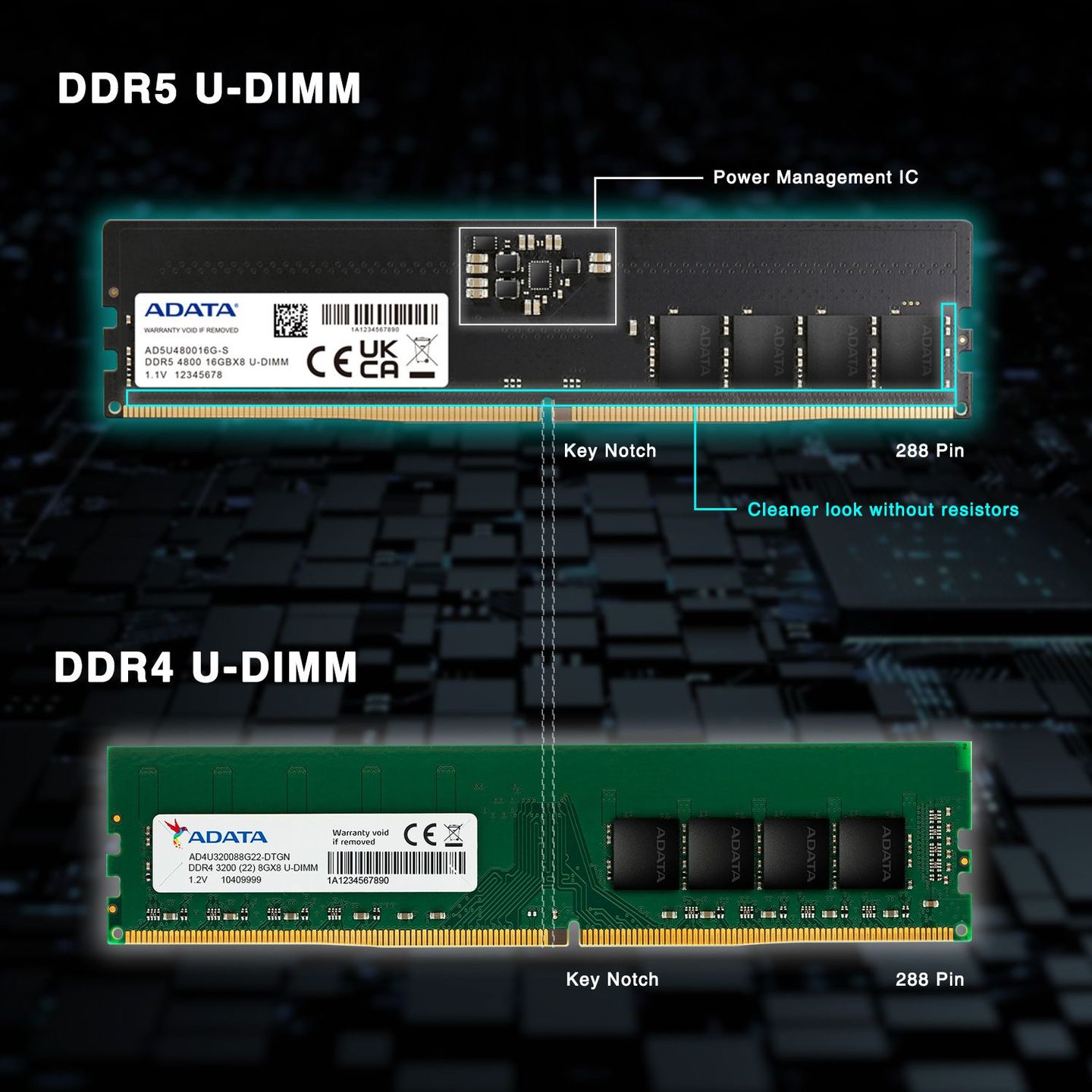 ADATA - porównanie pamięci DDR4 i DDR5