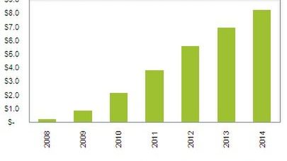 Analitycy: Apple zgarnie 75% rynku mobilnych aplikacji pod koniec 2011 1