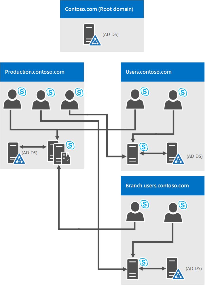 Skype for Business. Overengineering w praktyce. Typowy Microsoft lat 1999-2004.