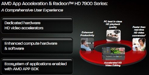 Radeon 7950 - AMD App Acceleration