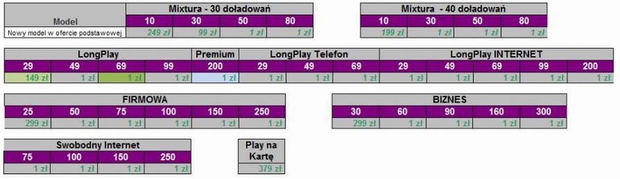 PLAY - Sony Ericsson Cedar w ofercie podstawowej, HTC HD7 w nowych cenach [cenniki] 2