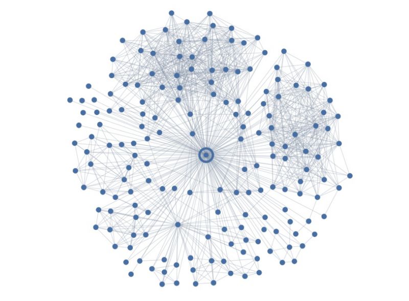 Facebook umie przewidzieć, czy dziewczyna lub chłopak cię rzuci. Naprawdę! 2