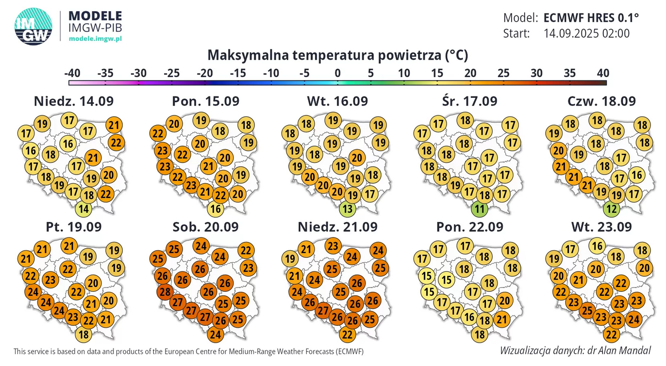 Prognoza pogody długoterminowa