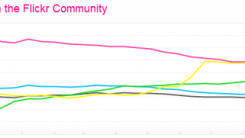 iPhone numerem jeden Flickr 1