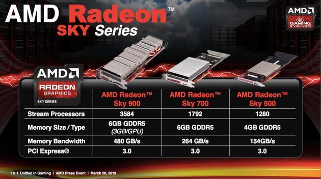 AMD Radeon Sky karty graficzne slajd specyfikacja