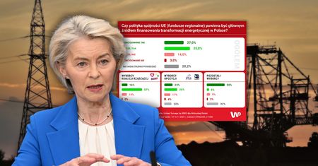 Polacy zdecydowali. Tak chcą wydać unijne miliardy