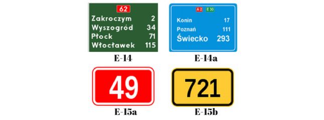 E-14 - Tablica szlaku drogowego; E-14a - Tablica szlaku drogowego przy autostradzie; E-15a - Numer drogi krajowej; E-15b - Numer drogi wojewódzkiej