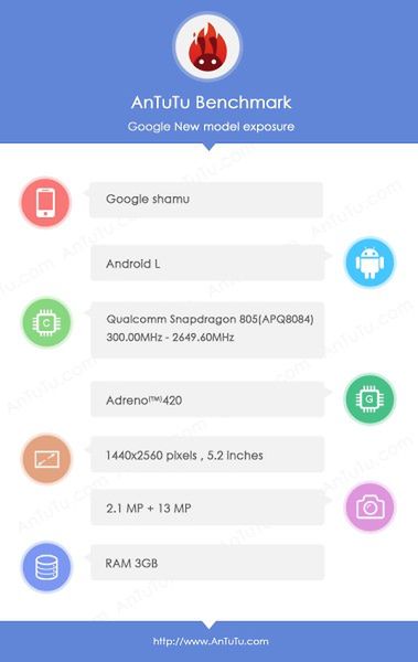 Nexus 6 wycieka w benchmarkach. To będzie kawał mocnego smartfona 2