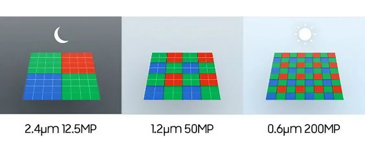 Galaxy S23 Ultra będzie miał 3 rozdzielczości do wyboru
