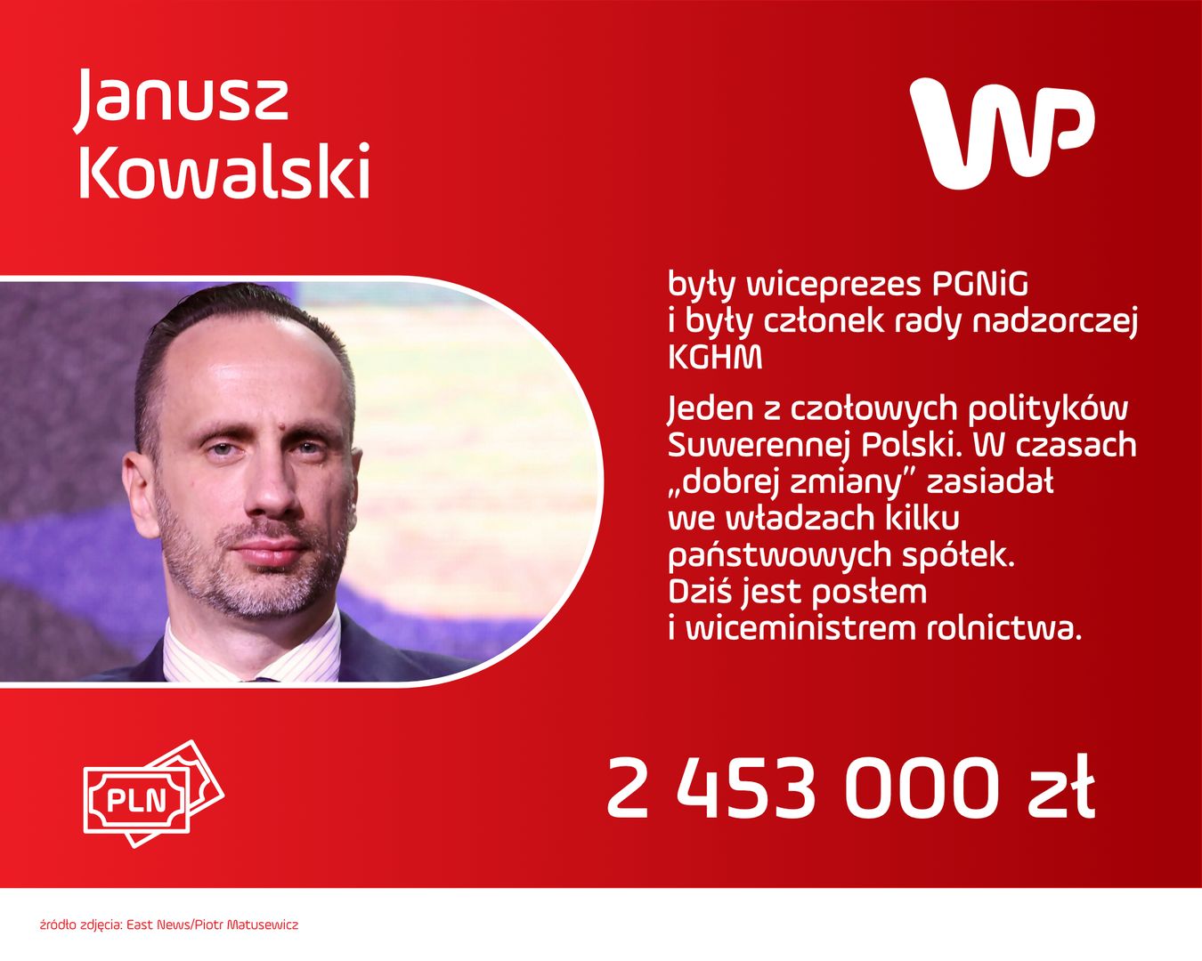 Wynagrodzenia milionerów "Dobrej Zmiany": Janusz Kowalski.