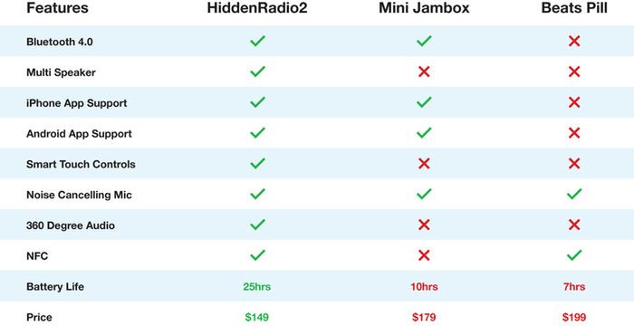 HiddenRadio2. Wygląda jak zakrętka termosu, a to bezprzewodowy głośnik 2