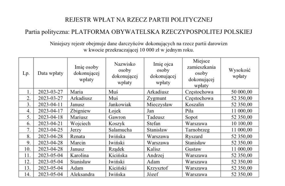 Rejestr wpłat na rzecz PO