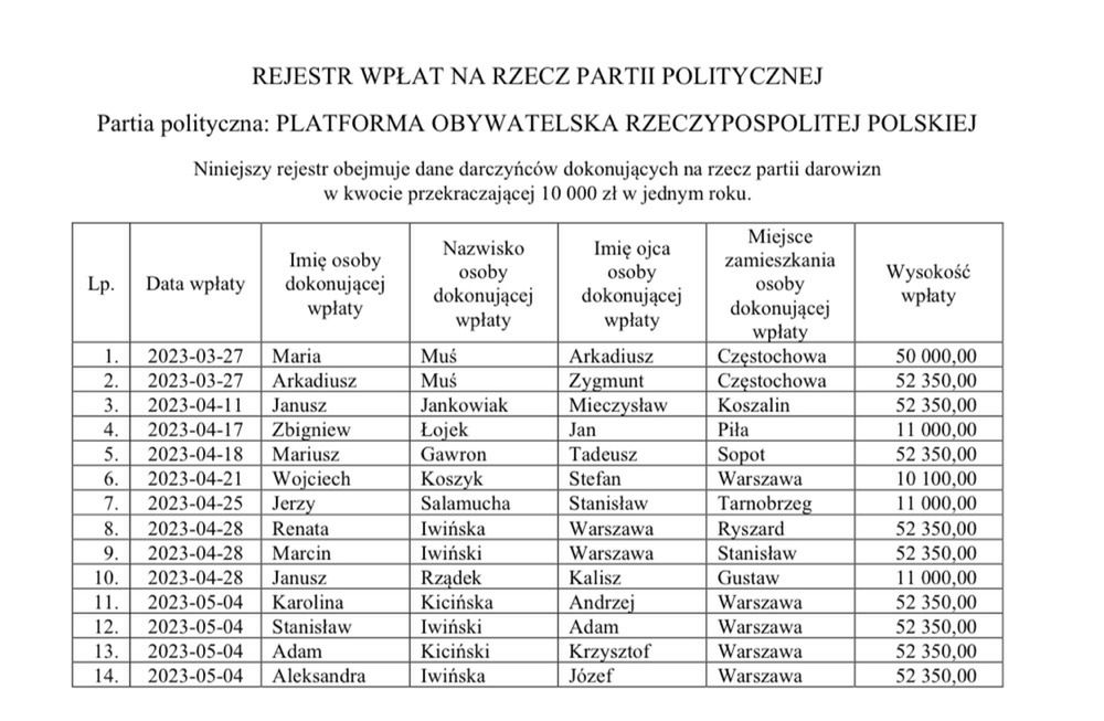 Rejestr wpłat na rzecz PO