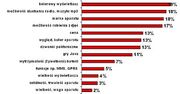 Czego dziecko oczekuje od telefonu komórkowego?