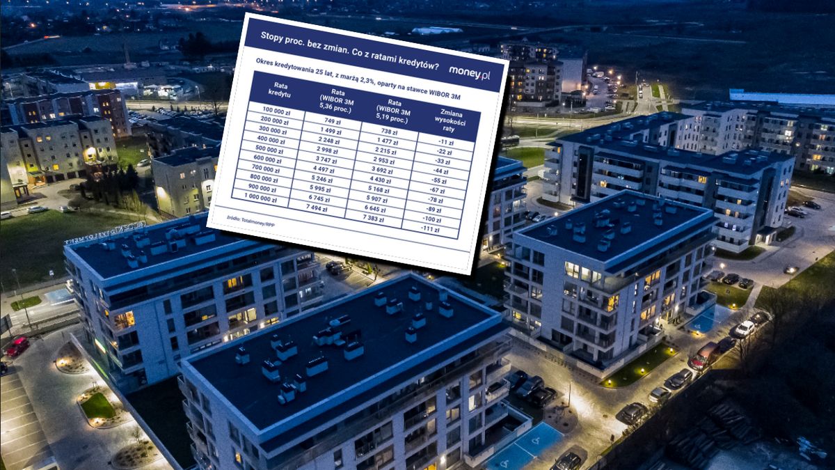 Jest czerwcowa decyzja RPP ws. stóp. Co z ratami?