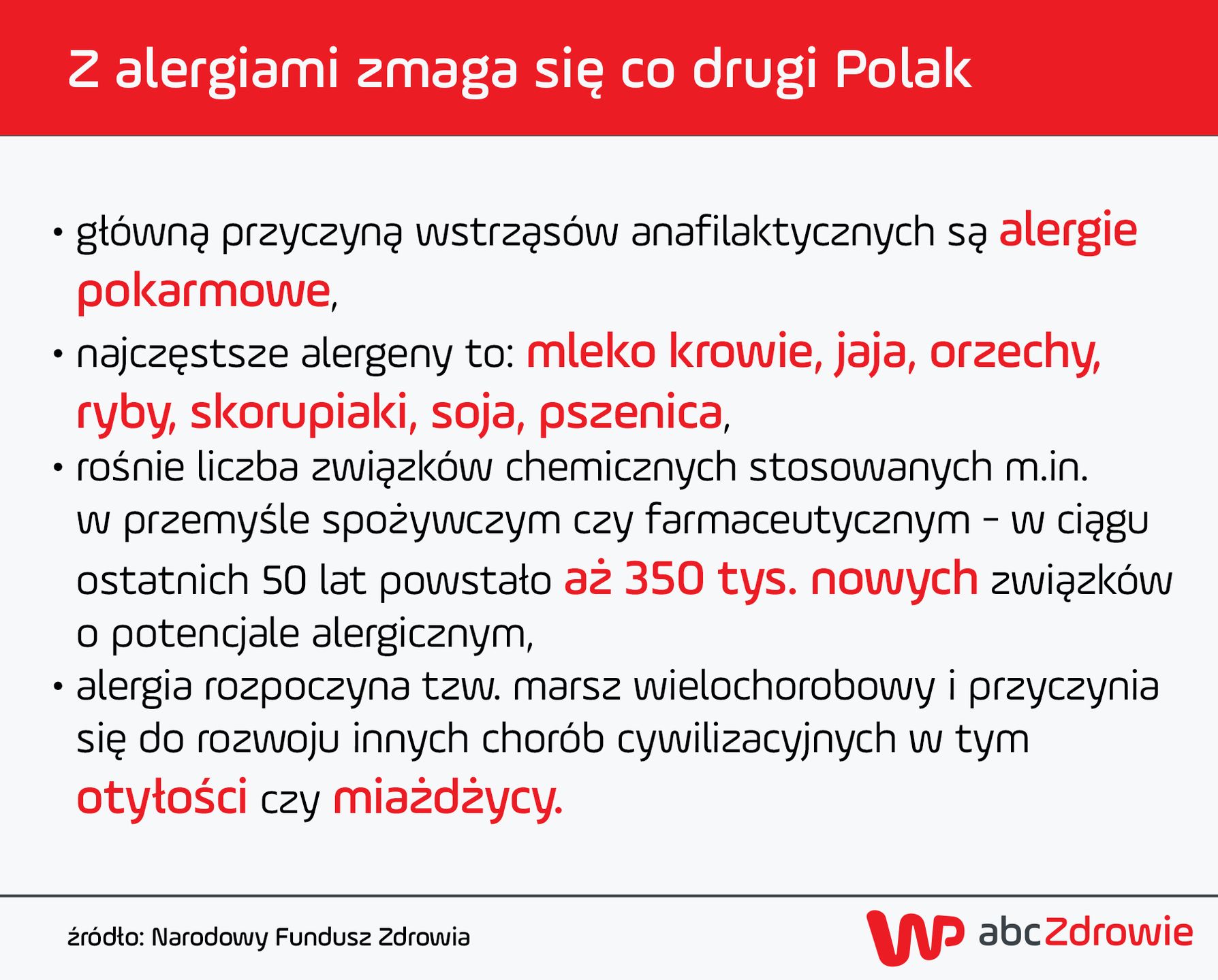 Z alergiami zmaga się już co drugi Polak