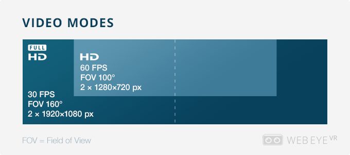 Oto pierwsza na świecie kamera VR do... wideorozmów 3