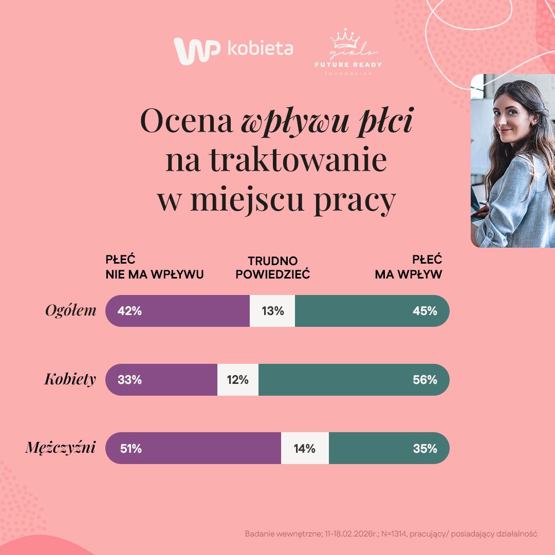 Badanie WP Kobieta nt. dobrostanu kobiet